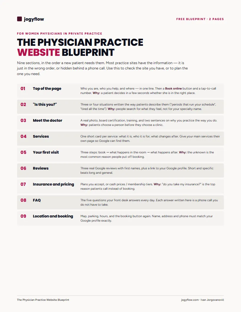 First page of the Physician Practice Website Blueprint